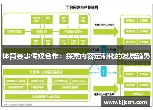 体育赛事传媒合作：探索内容定制化的发展趋势